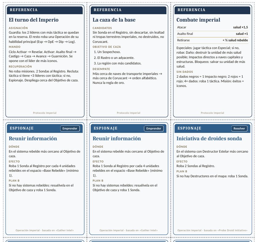 Cartas de Referencia y de Operación del Protocolo Imperial